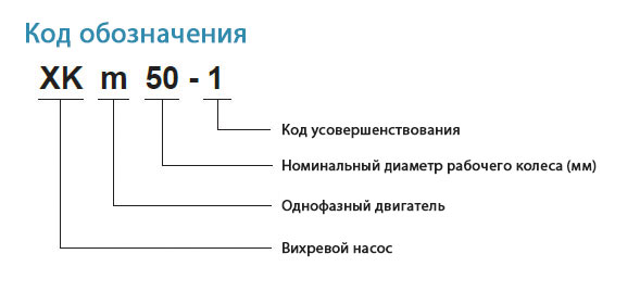 Код обозначения