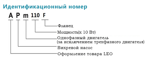 Идентификационный номер