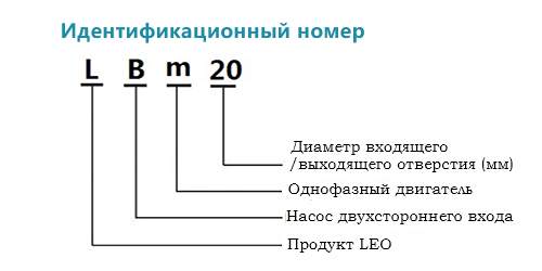 Идентификационный номер