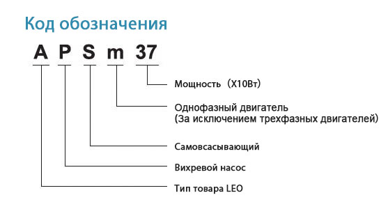 Код обозначения