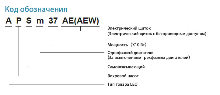 Идентификационный номер