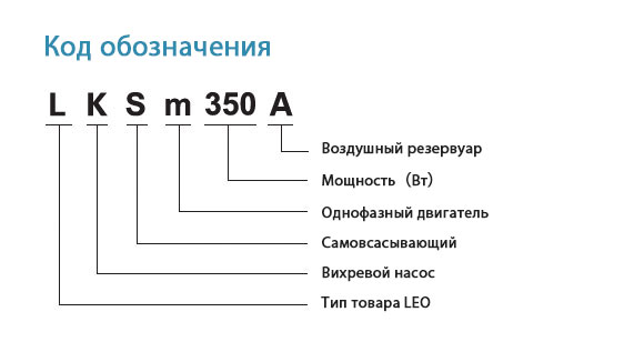 Код обозначения