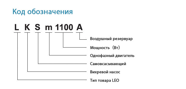 Код обозначения