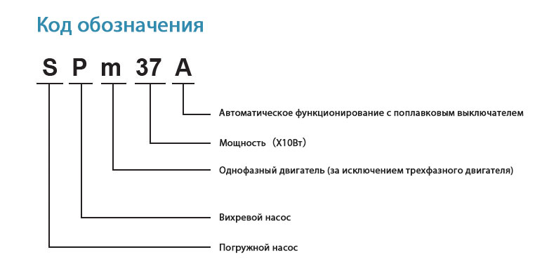 Код обозначения