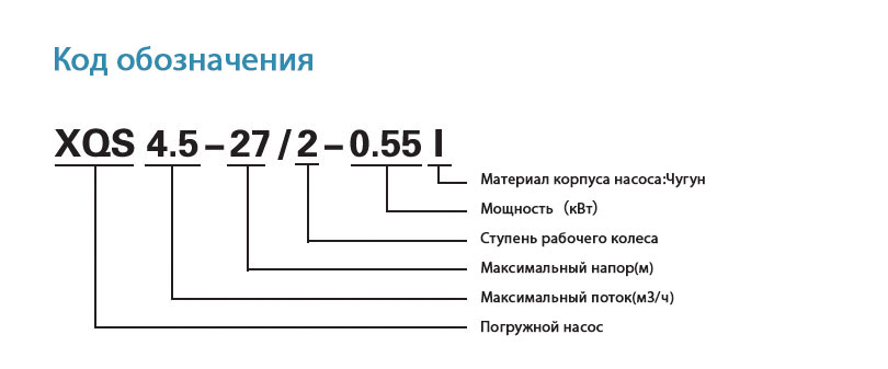 Код обозначения