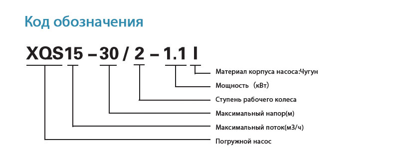 Код обозначения