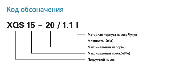 Код обозначения