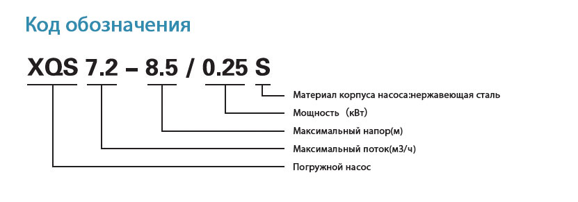 Код обозначения