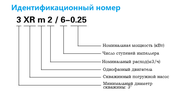 Идентификационный номер