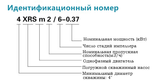 Идентификационный номер