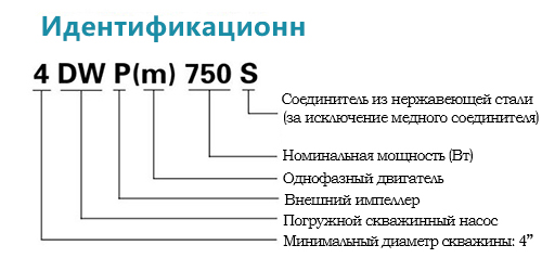 Идентификационный номер