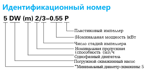 Идентификационный номер