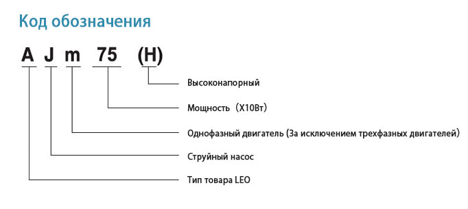 Код обозначения