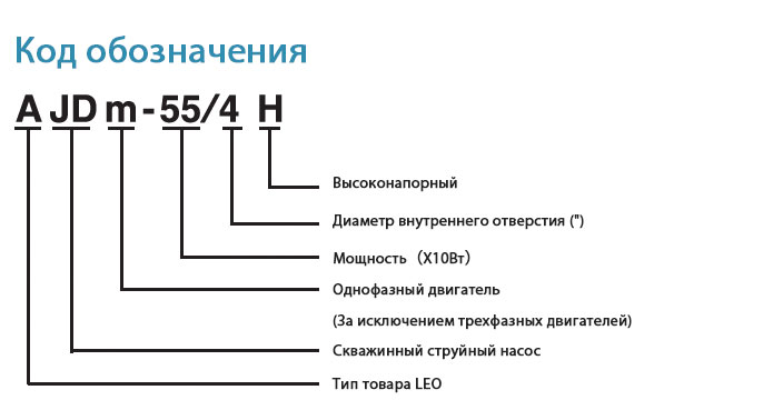 Код обозначения