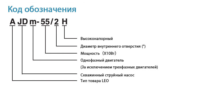 Код обозначения 