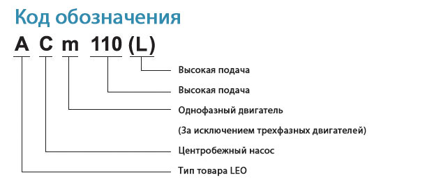 Код обозначения