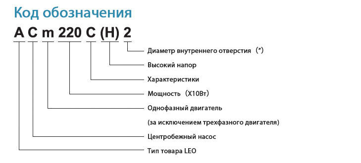 Код обозначения