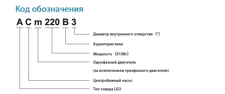 Код обозначения