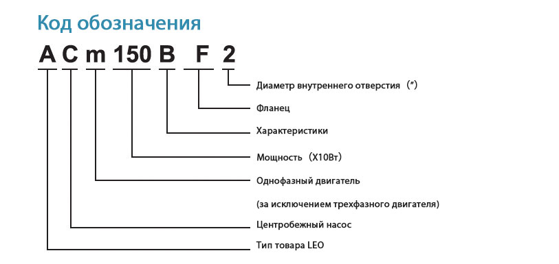 Код обозначения