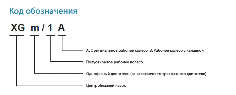 Код обозначения