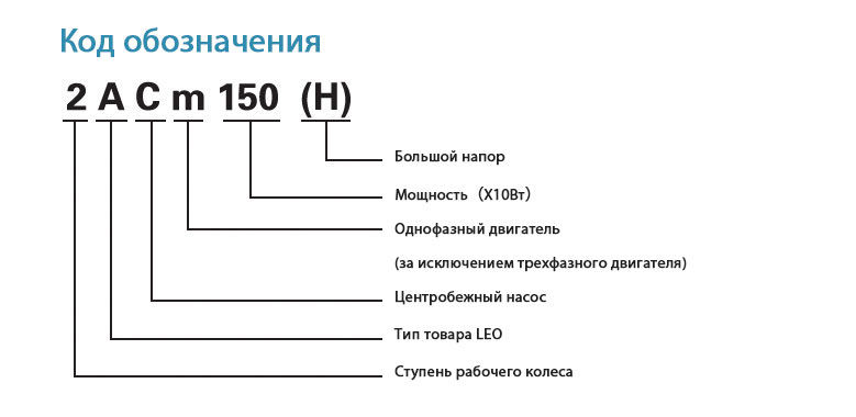 Код обозначения