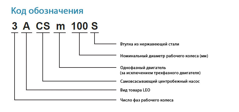 Код обозначения