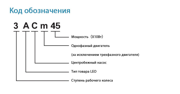 Код обозначения