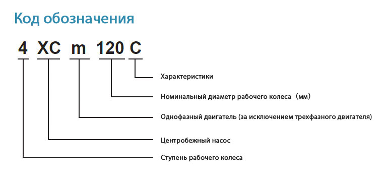 Код обозначения