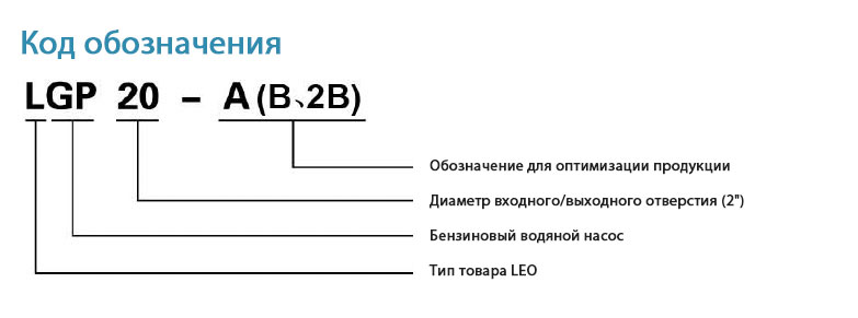 Код обозначения