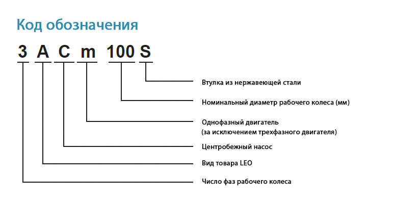 Код обозначения