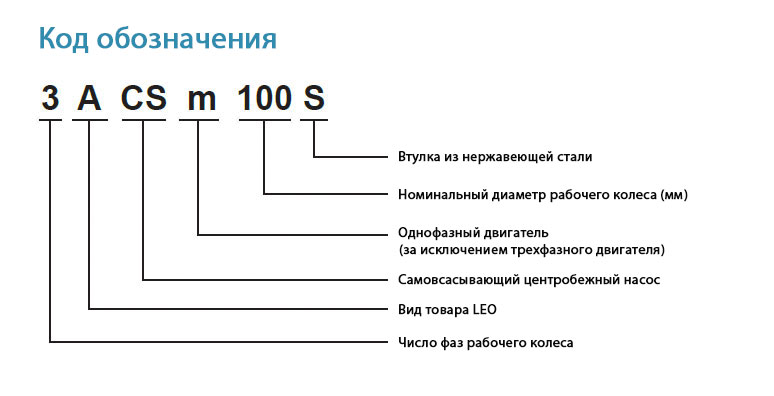 Код обозначения