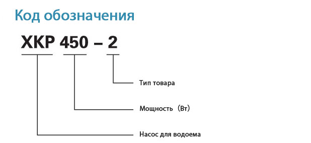 Код обозначения