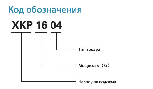 Код обозначения