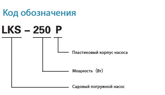 Код обозначения