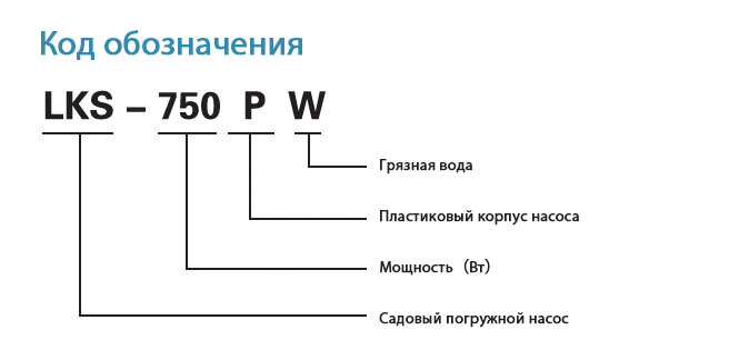 Код обозначения