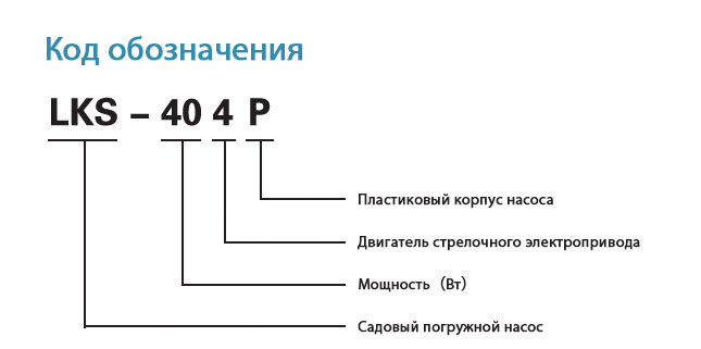 Код обозначения