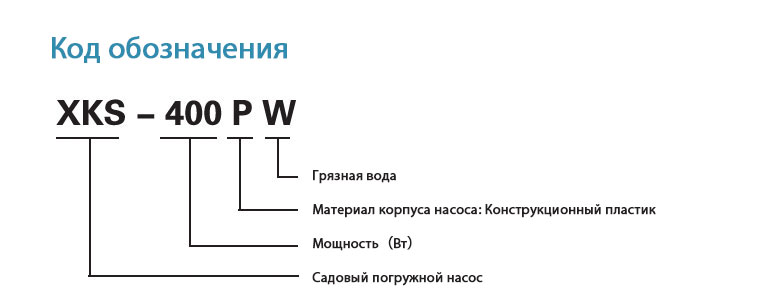 Код обозначения