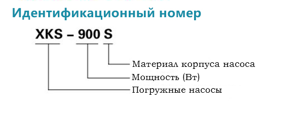 Идентификационный номер