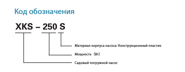 Код обозначения