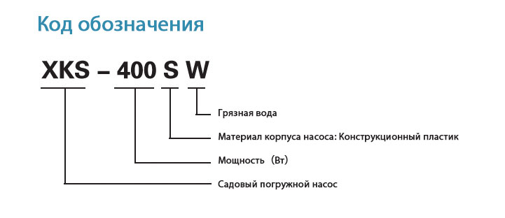 Код обозначения