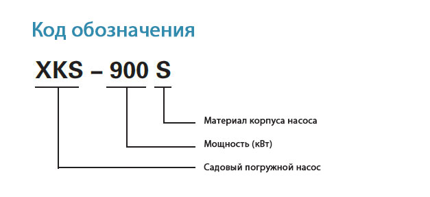 Код обозначения