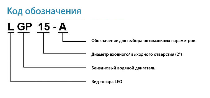 Код обозначения