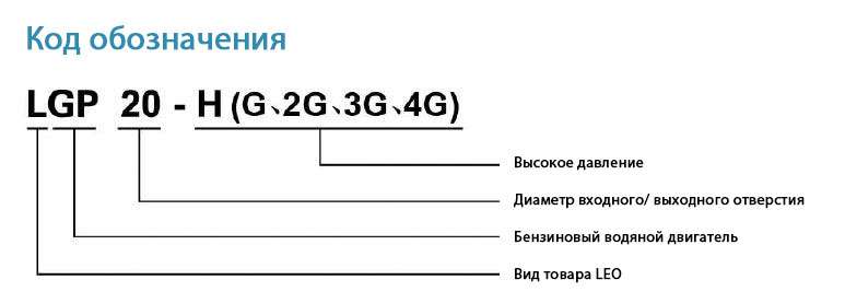 Код обозначения