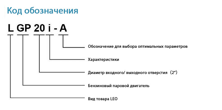 Код обозначения