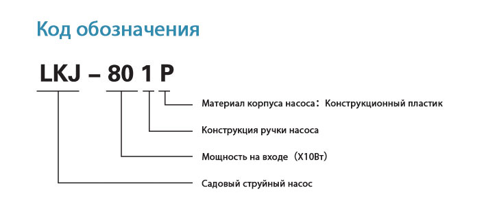 Код обозначения