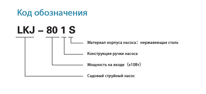 Код обозначения