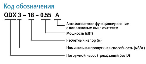 Код обозначения