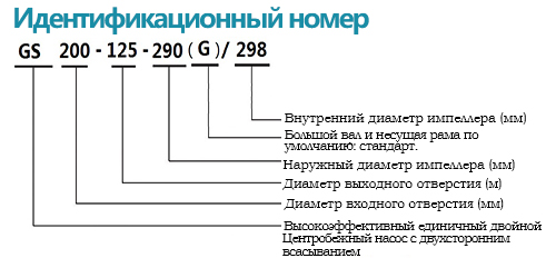 Идентификационный номер